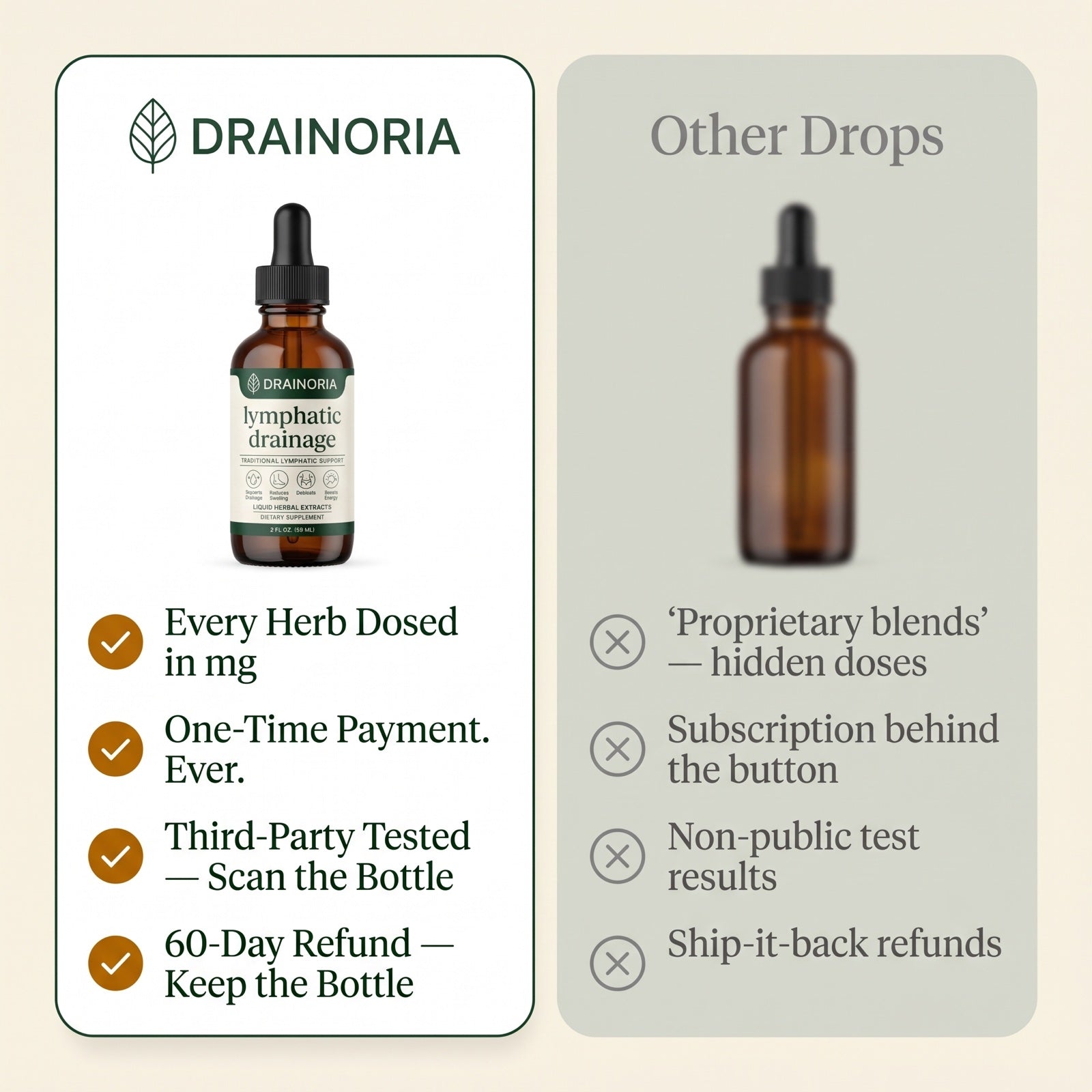 Drainoria vs other drops comparison